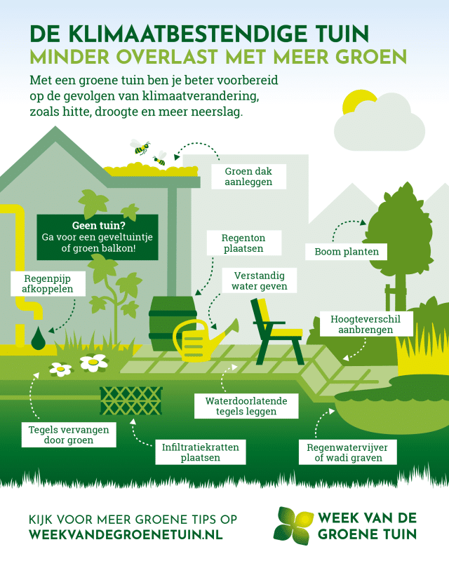 klimaatbestendigetuin